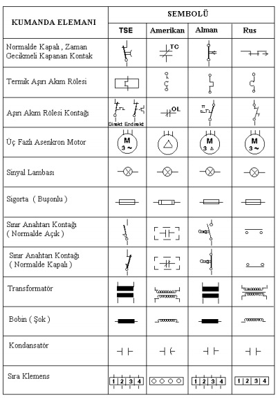 Kumanda ve guc devre elemanları sembolleri 1