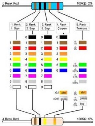 Direnç Renk Kodları