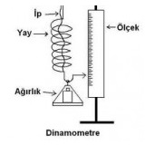 dinamometre