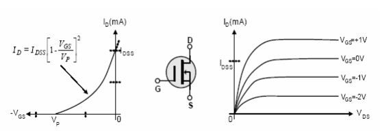 a ve b: N Kanal D-MOSFET'in transfer ve V-I karakteristikleri