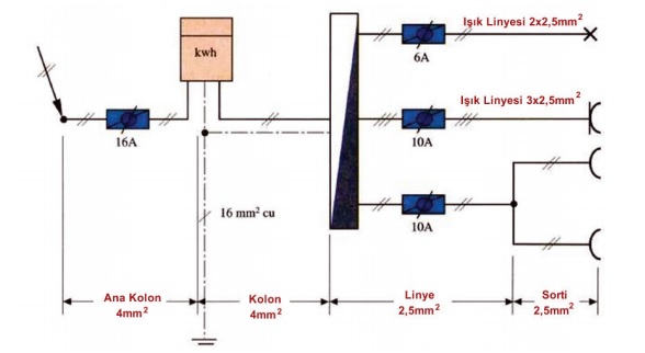 Linye ve Sorti Linye ve Sorti Nedir ELEKTRİK REHBERİNİZ