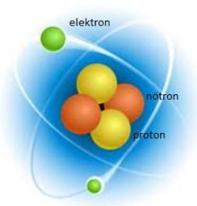Modern atom modeli