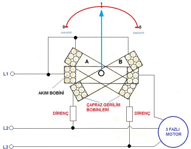 3 fazlı bobinli kosinüsfimetrenin iç yapısı