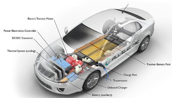 Elektrikli arabalar nasıl şarj edilir