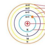 Bohr Atom Teorisi